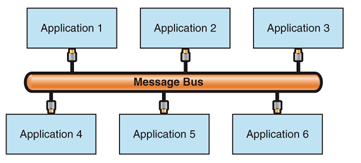 File:Message bus.gif