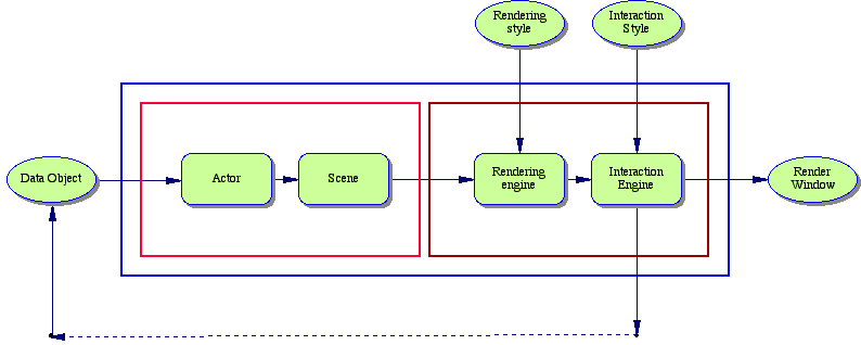 Figure 1. a possible design pattern for ctk