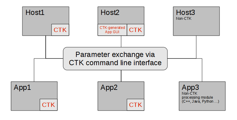 CTK-Level2.png