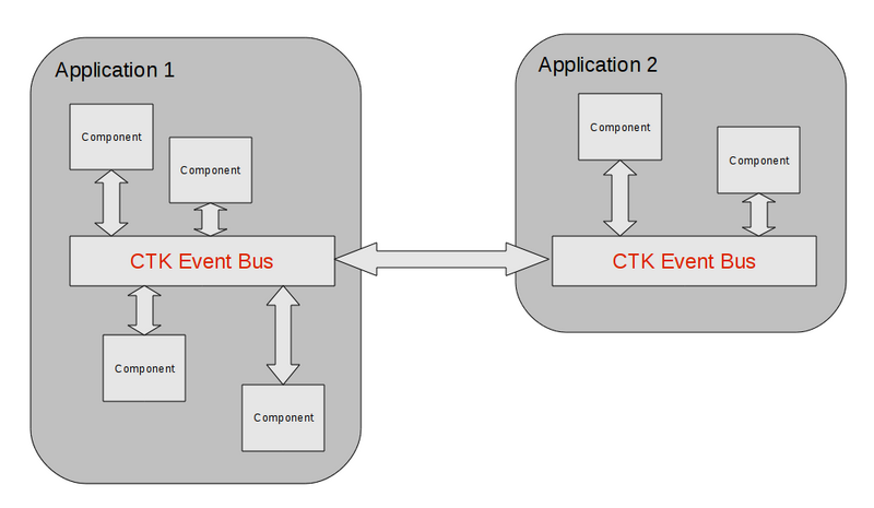 File:CTK-Level3.png