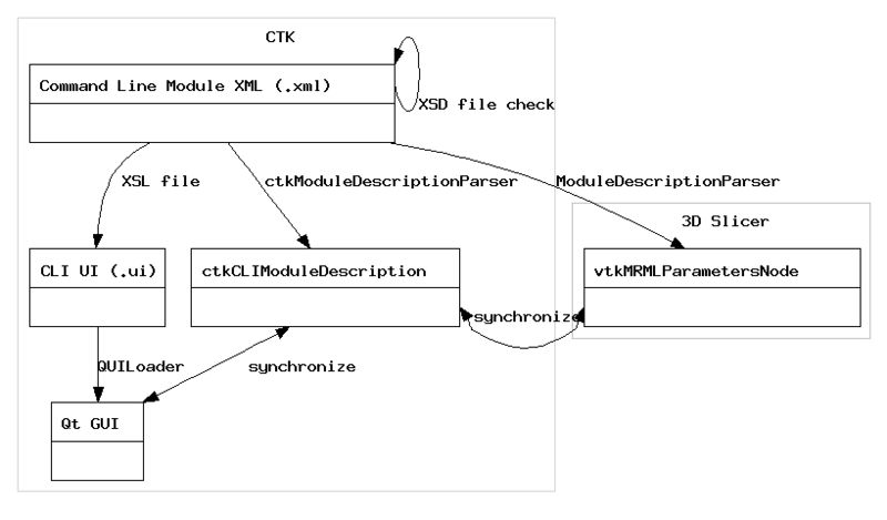 File:CommandLineModuleGraph.png