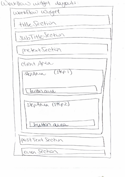 File:WorkflowWidgetLayout.png