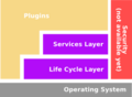 Thumbnail for version as of 10:33, 27 January 2011